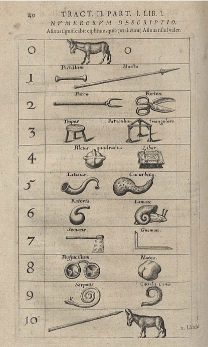 i+Diseño. Robert Flud, Utriuske cosmi maioris salicet et minoris metaphysica.