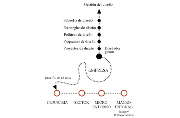 i+Diseño. Alvarez & Mendez