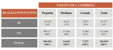 i+Diseño. Alvarez & Mendez