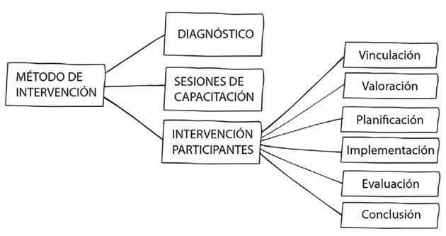 i+Diseño. Rey Somoza