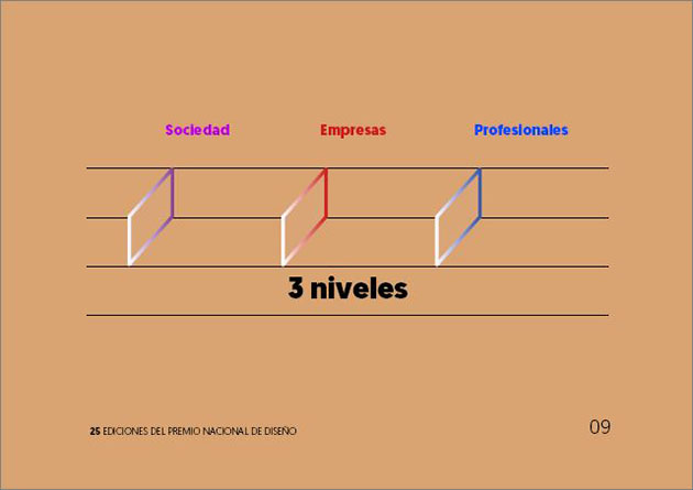 i+Diseño. M. Leslabay
