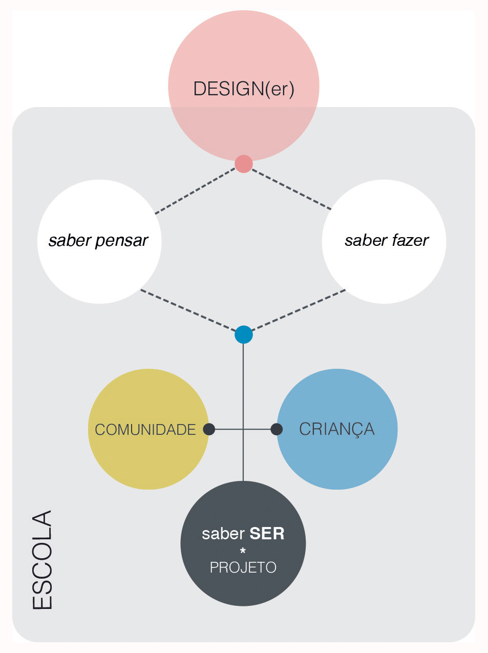 i+Diseño. Ligia_Lopes