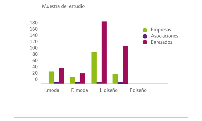 gráfico