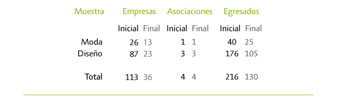 Tabla 1