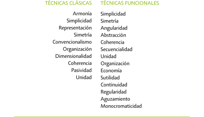 tabla