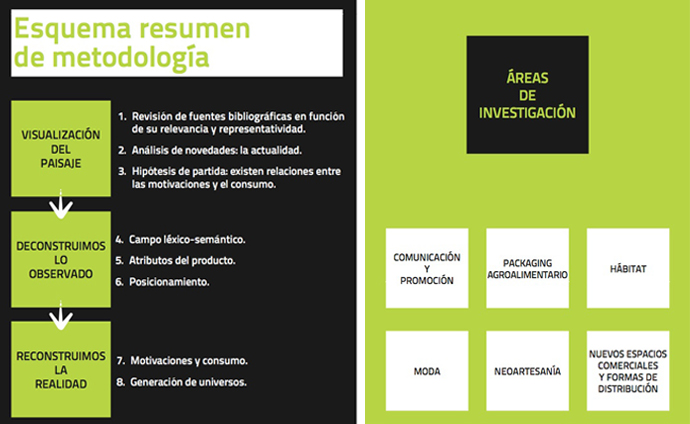 Áreas de investigación