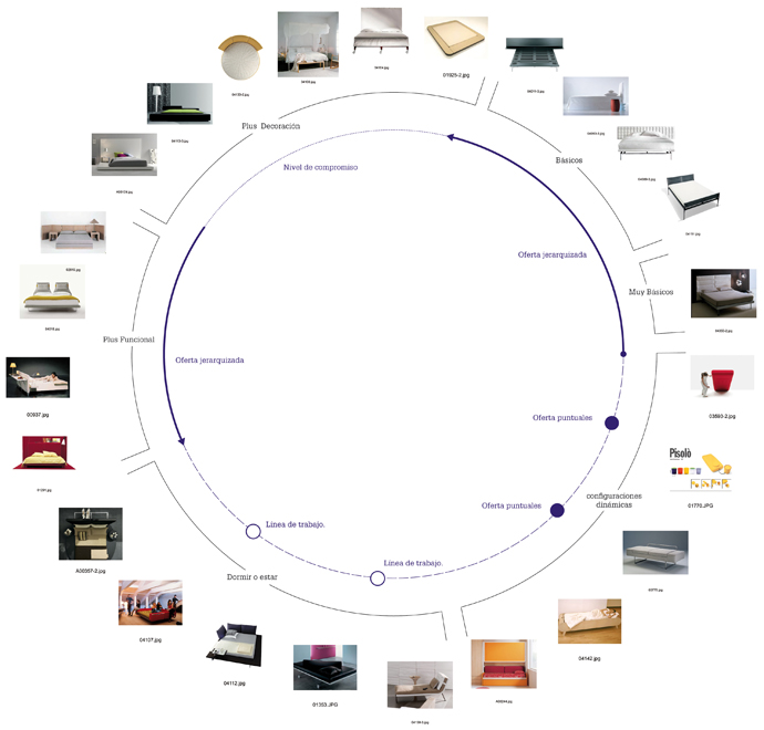 Matriz de tendencias
