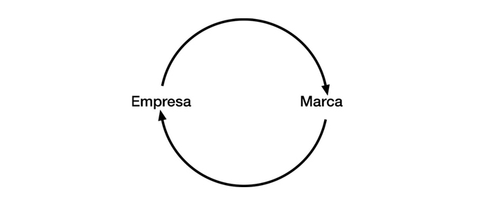 empresa-marca