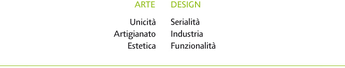 Contrapposizioni tra arte e design 