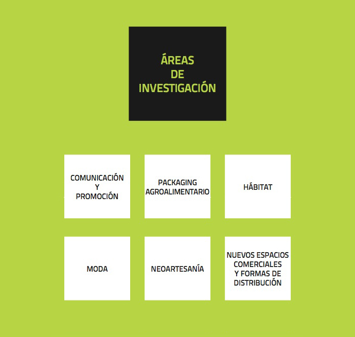 Áreas de investigación en SURGENIA