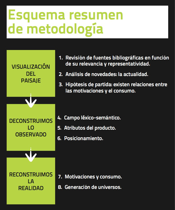 Esquema resumen de la metodología