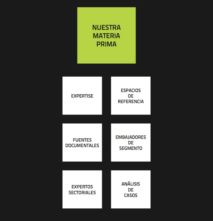 Nuestra materia prima